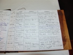 guestbook at Victoria Boutique Villa