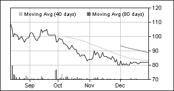 1time holdings share graph