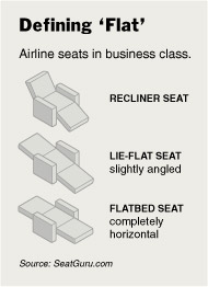 Airline flat beds